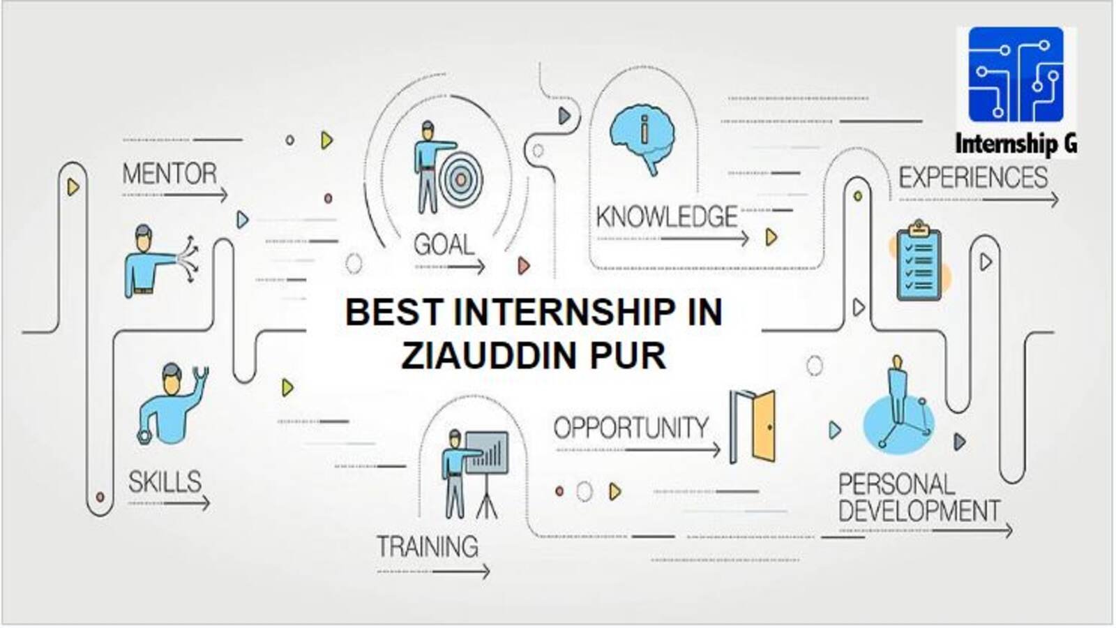 Best Internship in Ziauddin Pur