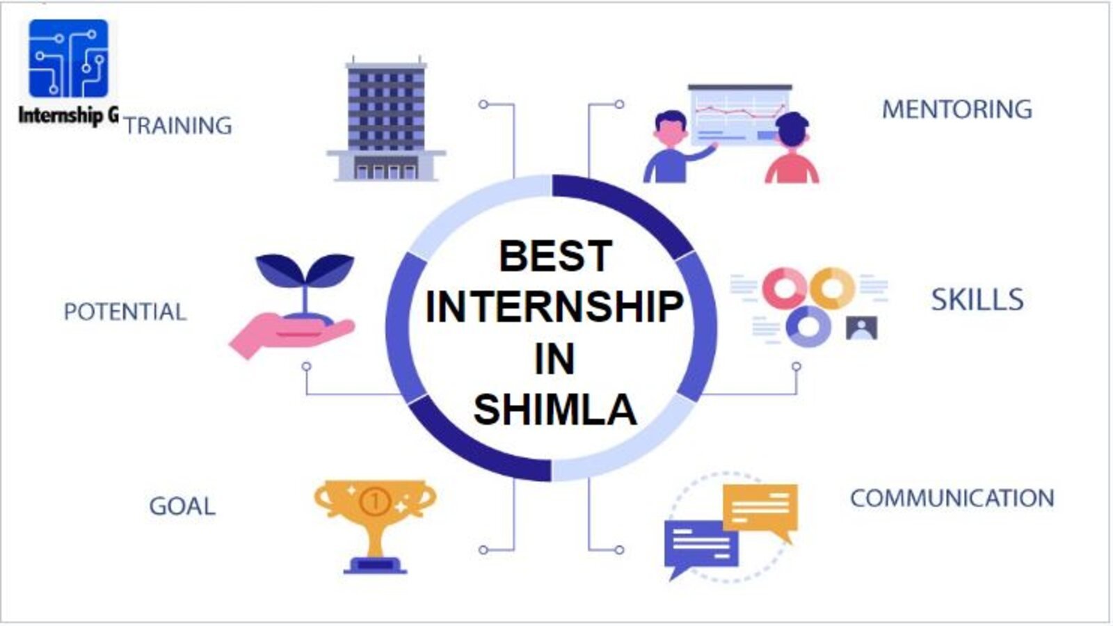 Best Internship in Shimla