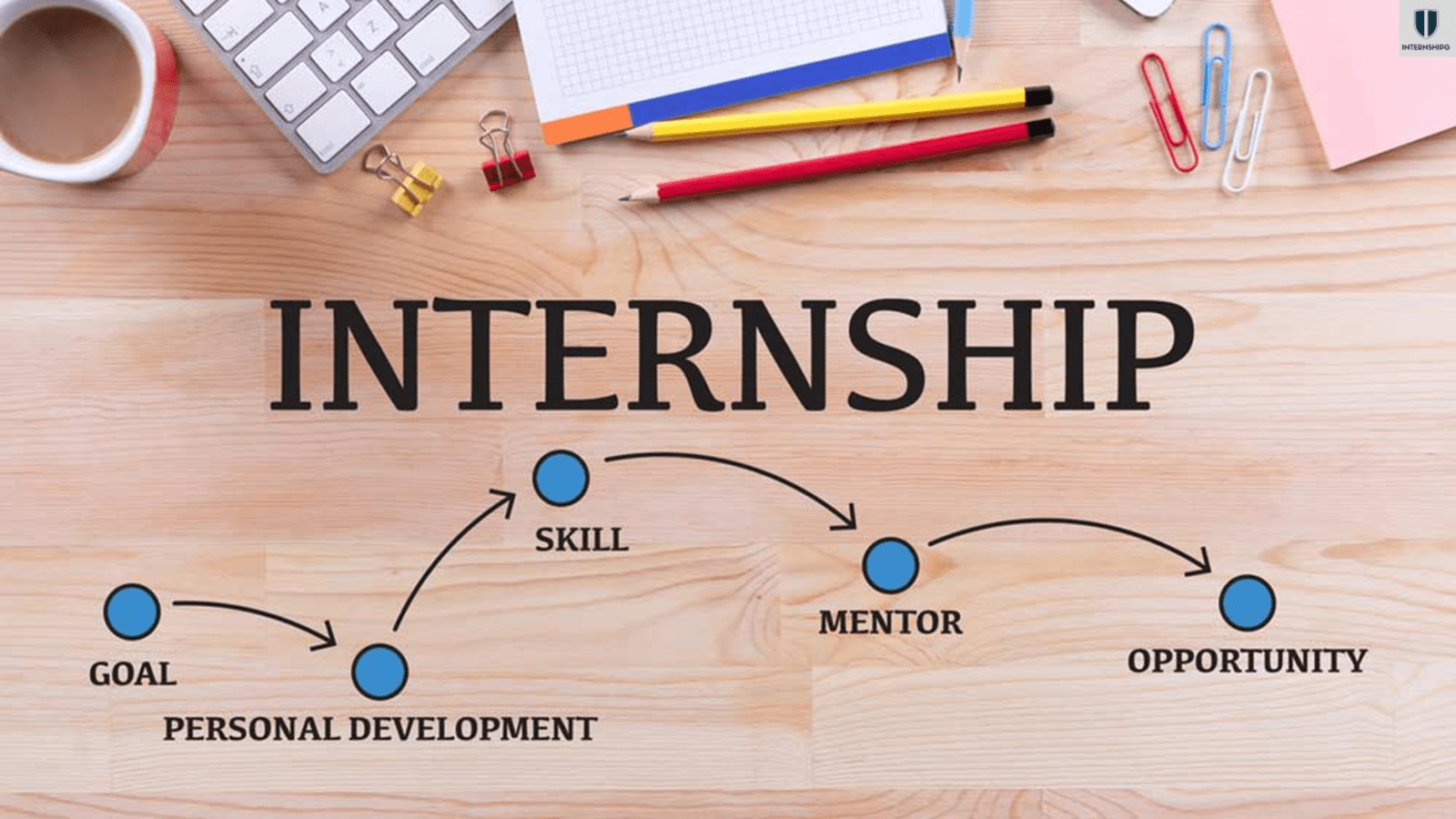 Best Internship in Manali