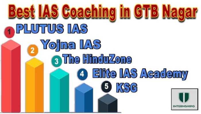 Best IAS Coaching in GTB Nagar