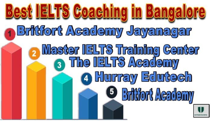 Best IELTS Coaching in Bangalore