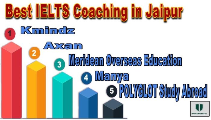 Best IELTS Coaching in Jaipur