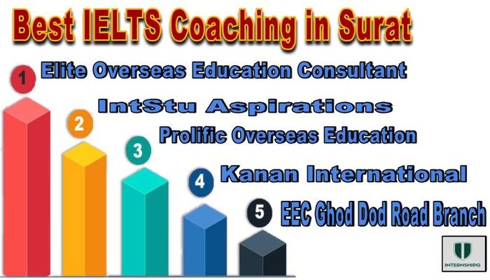 Best IELTS Coaching in Surat