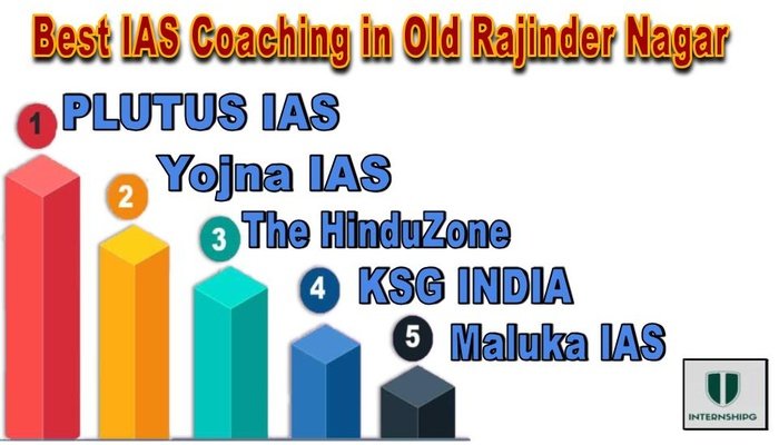 Best ias coaching in old Rajinder nagar