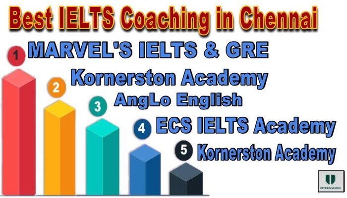 EST IELTS COACHING IN CHENNAI