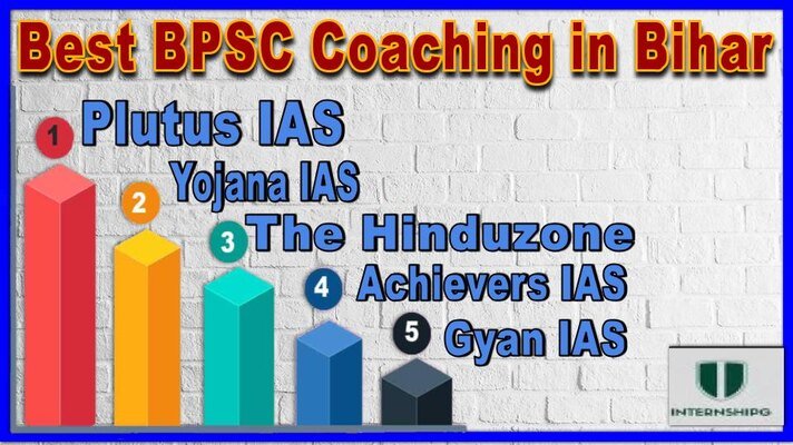 Best BPSC Coaching in Bihar