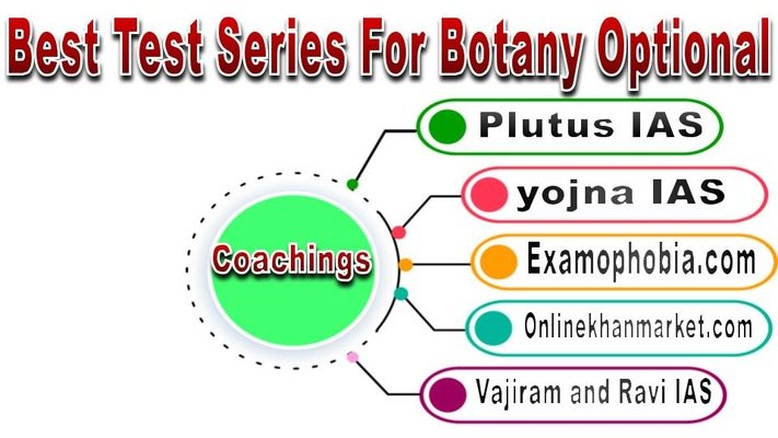 Best Test Series For Botany Optional