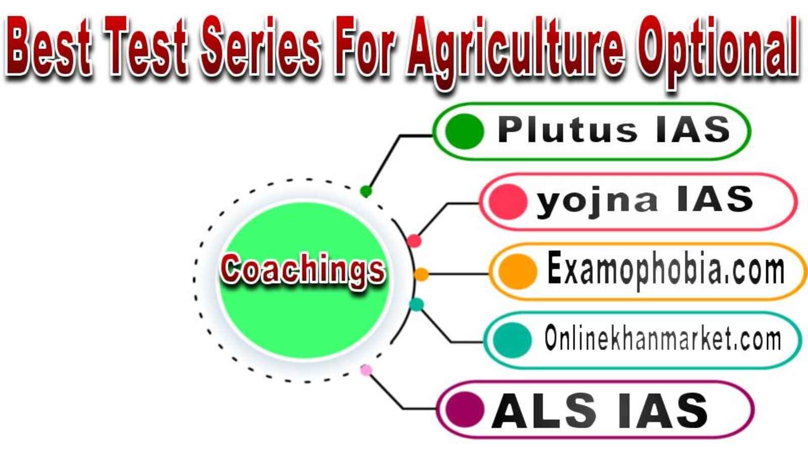 best test series for Agriculture optional