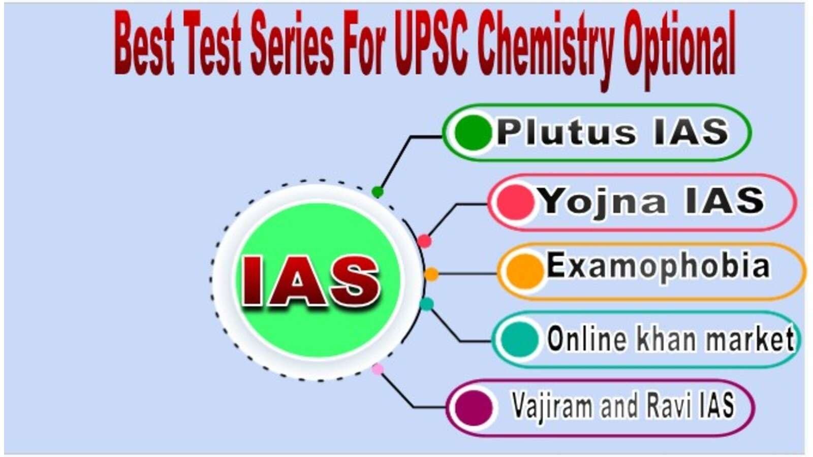 Best Test Series For UPSC Chemistry Optional