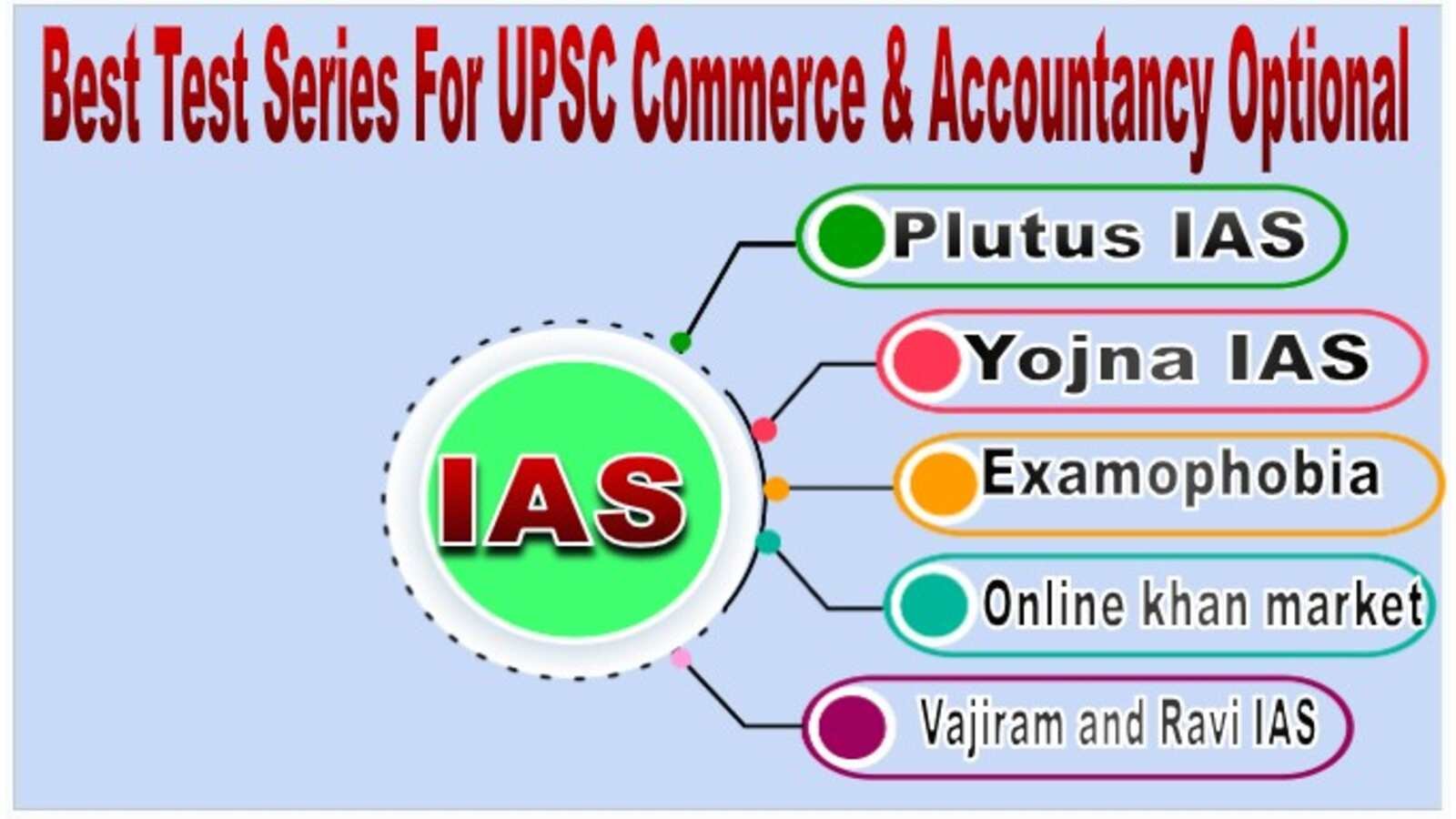 Top Test Series For UPSC Commerce & Accountancy Optional