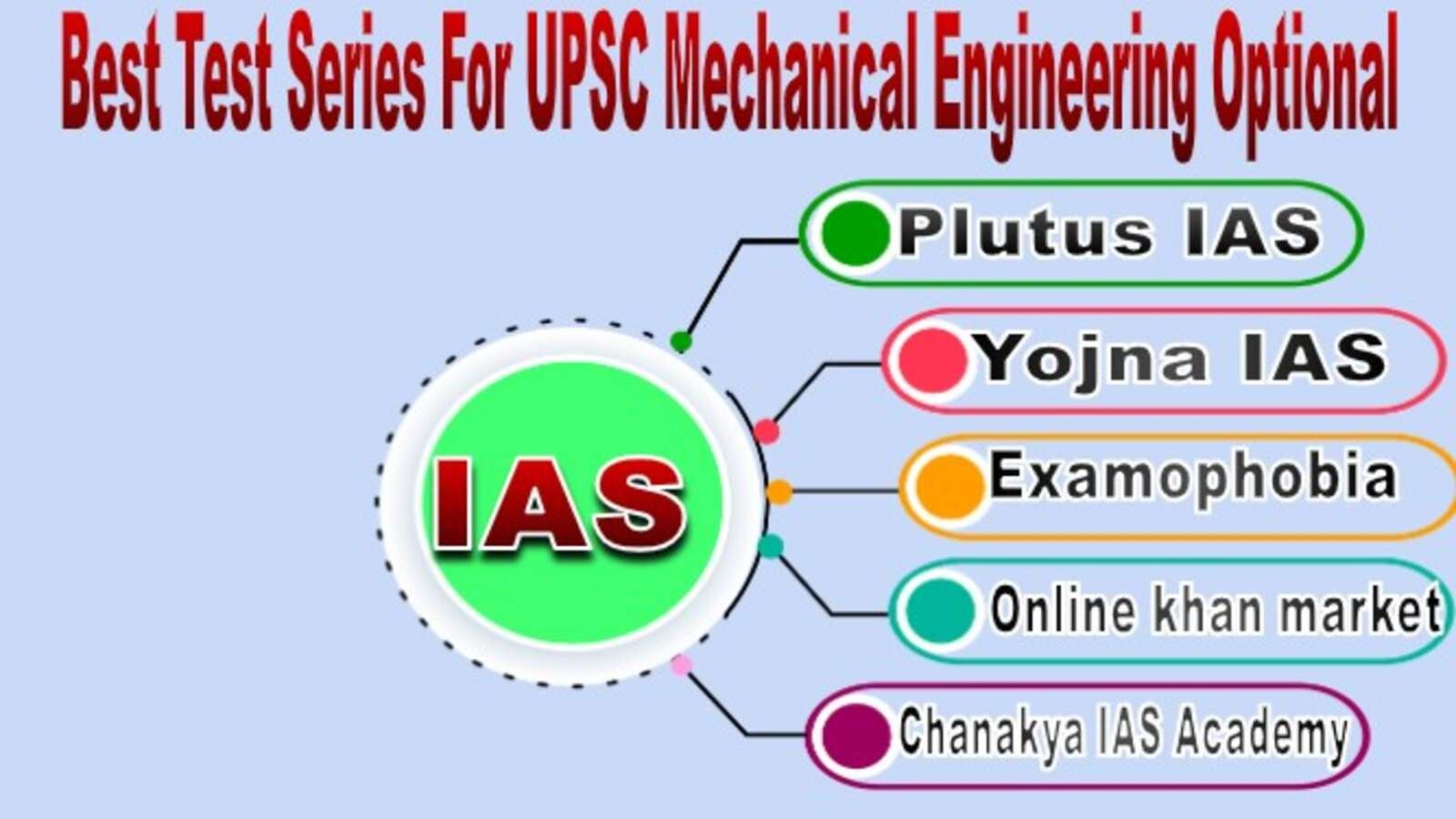 Top Test Series For UPSC Mechanical Engineering Optional (1)