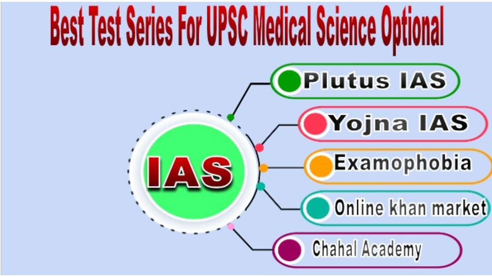 Top Test Series For UPSC Medical Science Optional (1)
