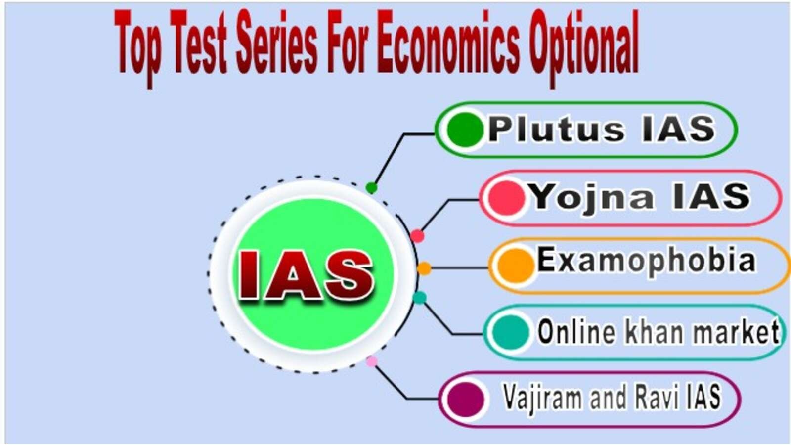 Best Test Series For Economics Optional