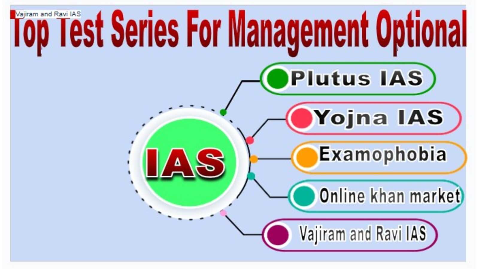 Top Test Series For Management Optional