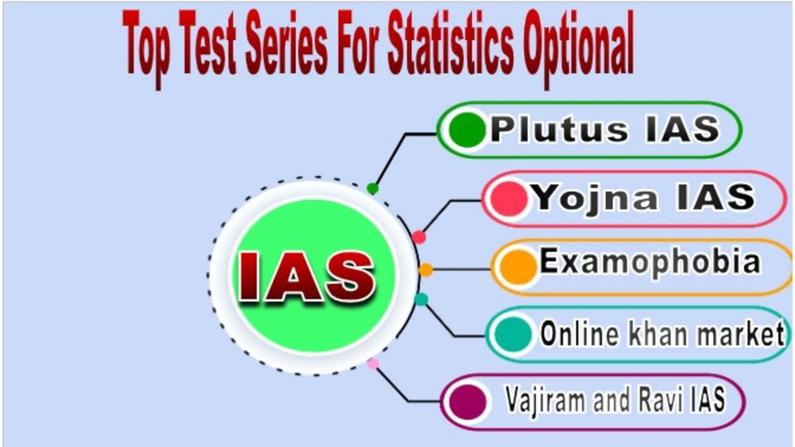 Best Test Series For Statistics Optional