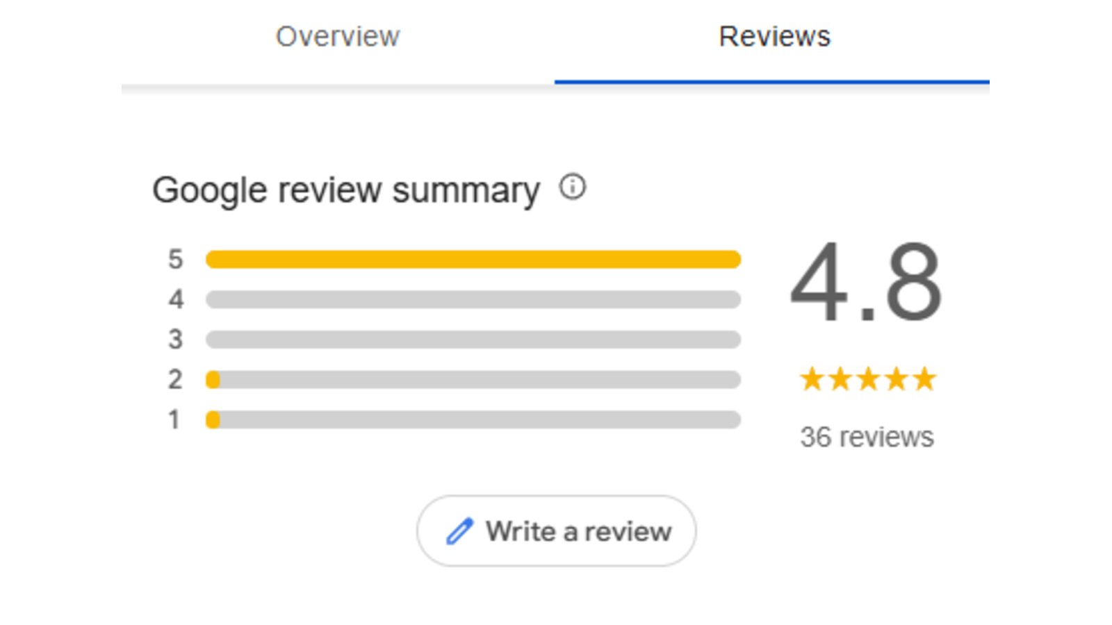 ExamPrep SSC Coaching in Ghaziabad Google Review ExamPrep SSC Coaching in Ghaziabad Google Review