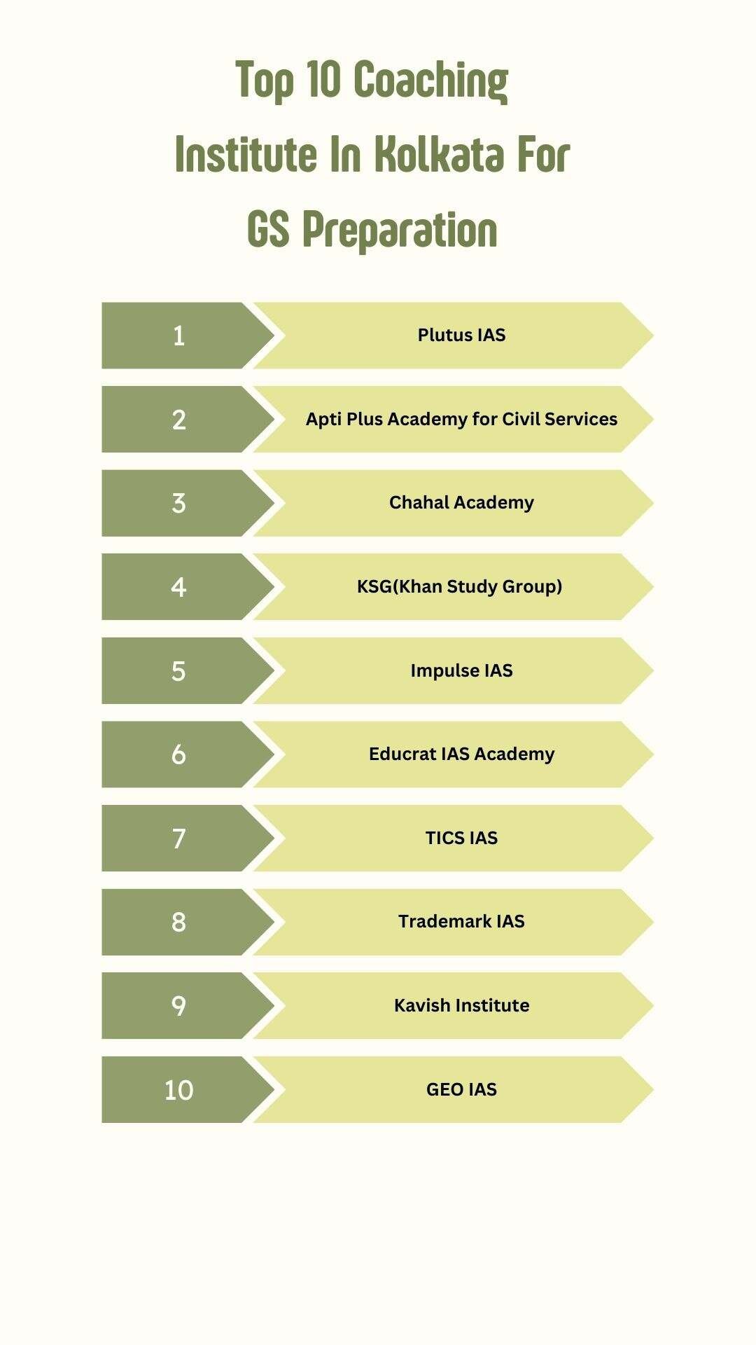 Top 10 Coaching Institute In Kolkata For GS Preparation