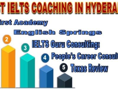 BEST IELTS COACHING IN HYDERABAD