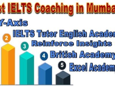 BEST IELTS COACHING IN MUMBAI