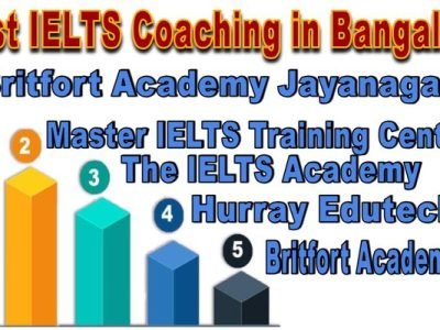 Best IELTS Coaching in Bangalore