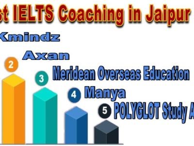 Best IELTS Coaching in Jaipur