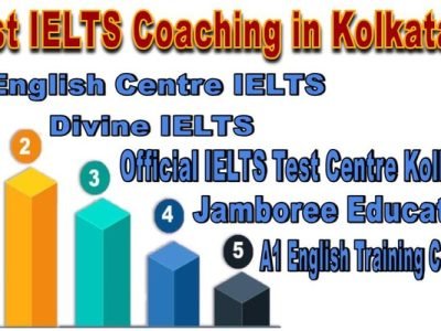 Best IELTS Coaching in Kolkata