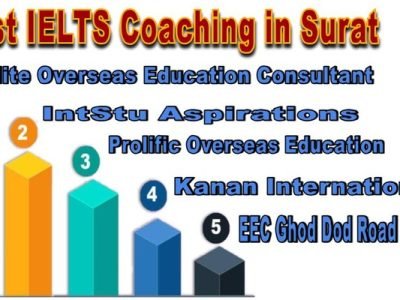 Best IELTS Coaching in Surat