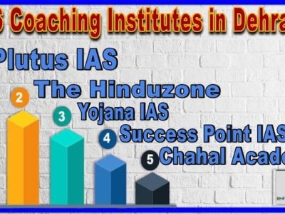 HAS Coaching Institute in Dehradun